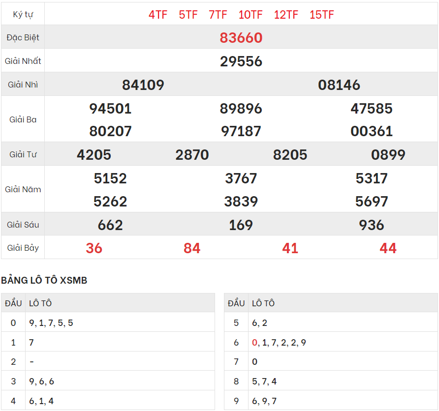 Chi tiết bảng kết quả XSMB hôm qua 23/6/2023