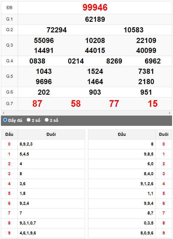 Kết quả quay thử XSMB ngày 29/6/2023 lần 1