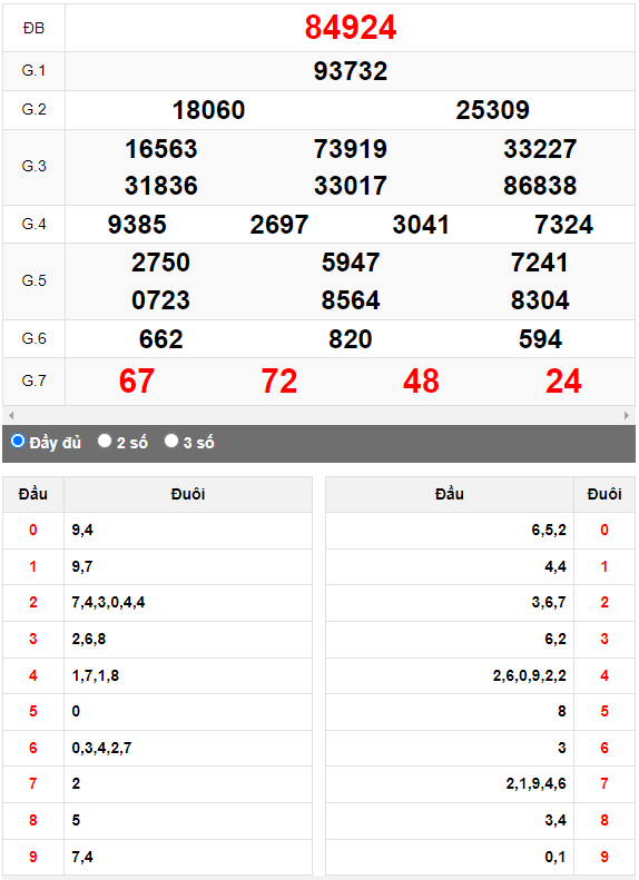 Kết quả quay thử XSMB ngày 29/6/2023 lần 2