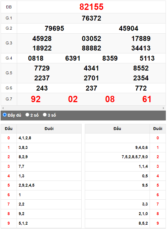 Kết quả quay thử XSMB ngày 29/6/2023 lần 3
