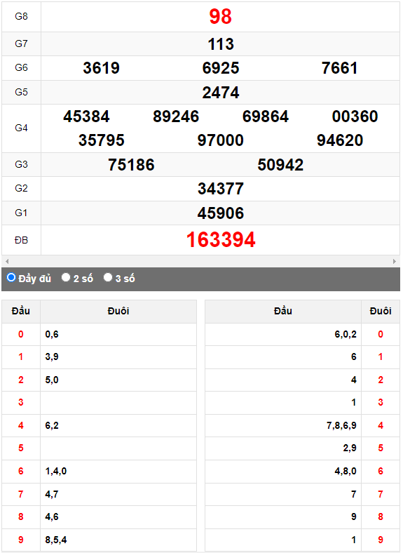 Quay thử XSMN đài Sóc Trăng ngày 28/6/2023