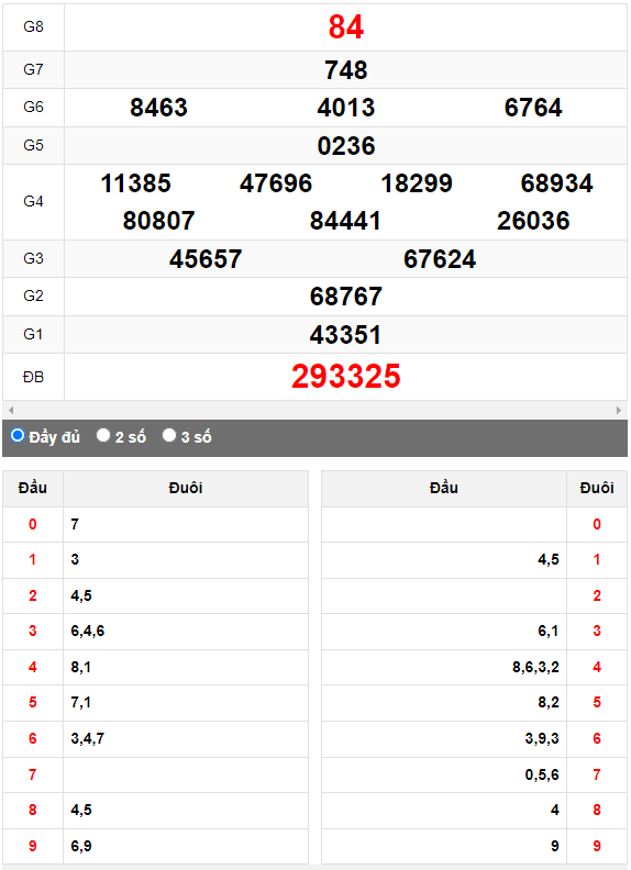 Quay thử XSMN đài Tây Ninh ngày 29/6/2023