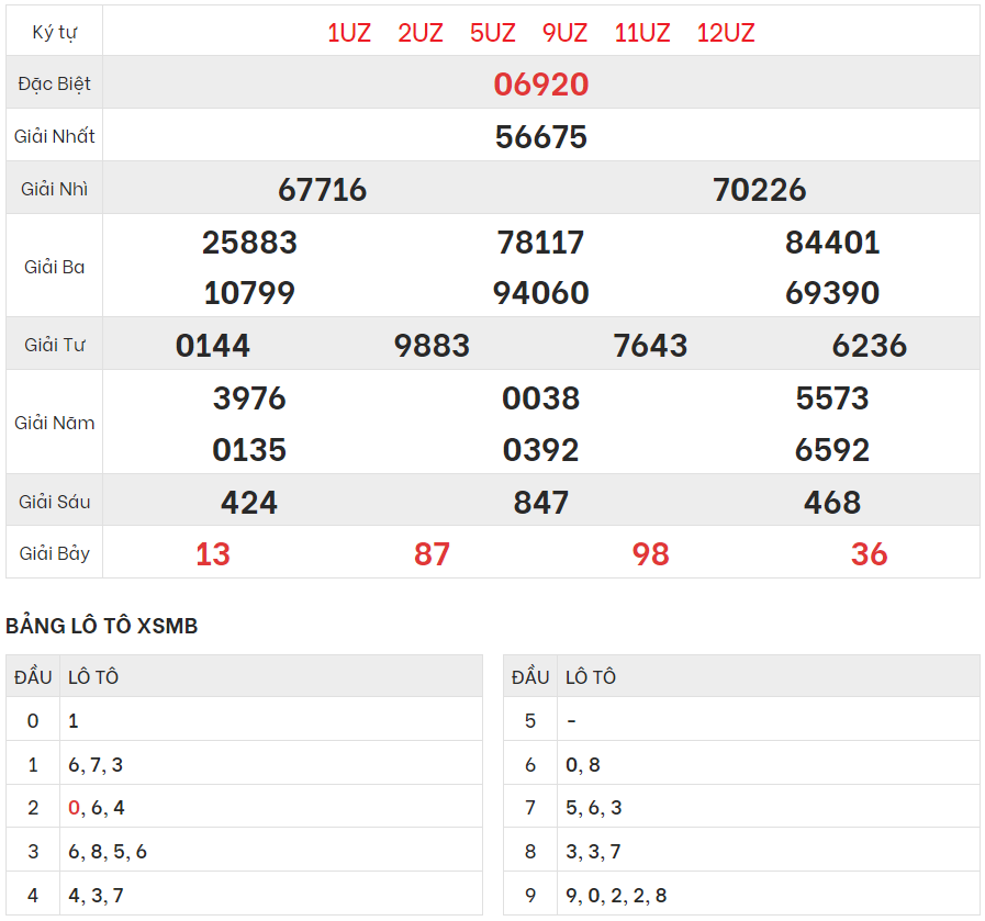 Xem lại kết quả xổ số Miền bắc ngày 29/6/2023