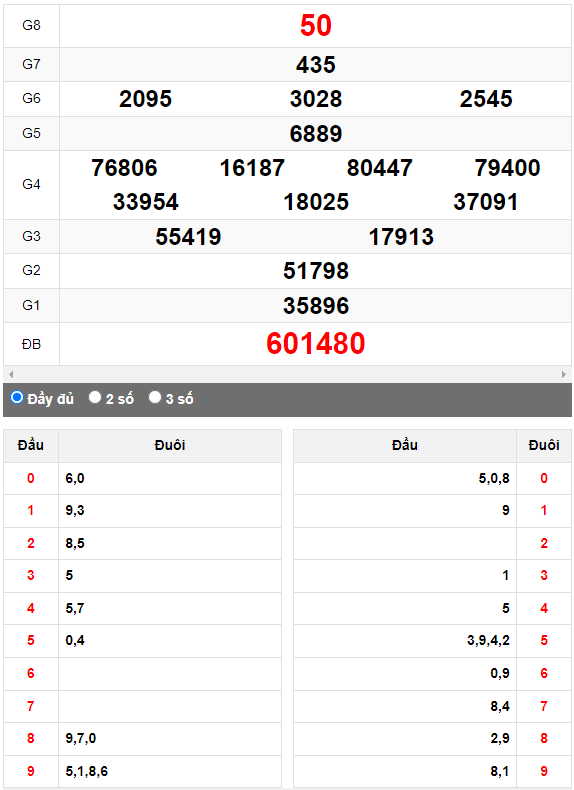 Quay thử Xổ số Gia Lai ngày 30/6/2023 hôm nay