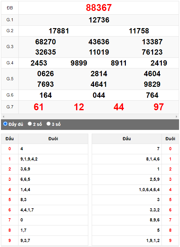 Kết quả quay thử XSMB ngày 1/7/2023 lần 1
