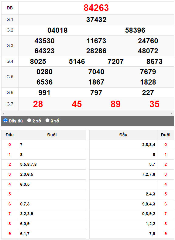Kết quả quay thử XSMB ngày 30/6/2023 lần 1