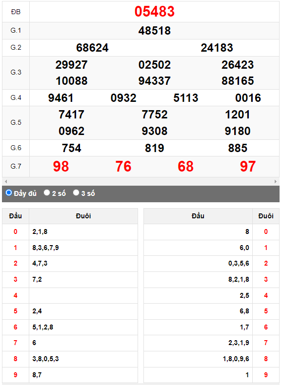 Kết quả quay thử XSMB ngày 30/6/2023 lần 2