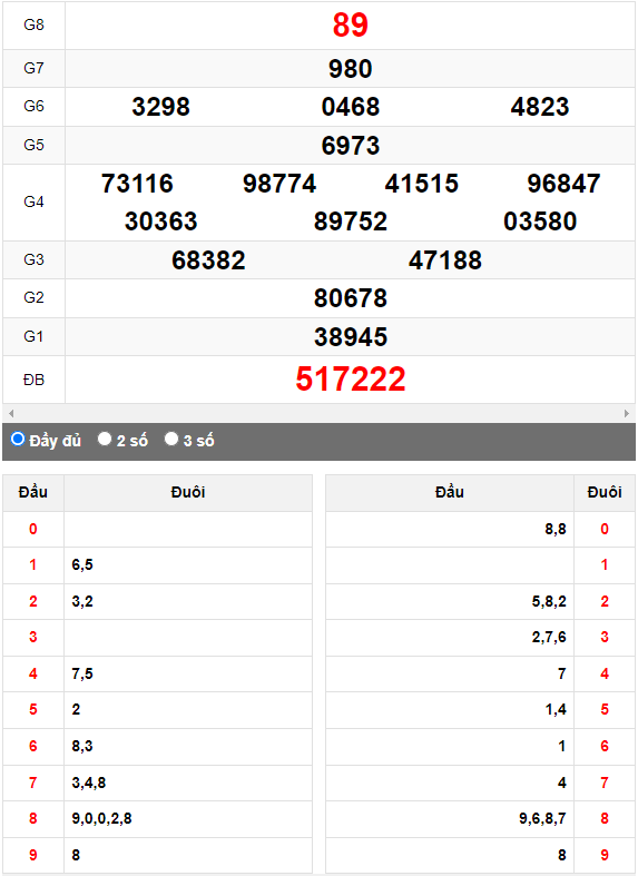 Quay thử Xổ số Ninh Thuận ngày 30/6/2023 hôm nay