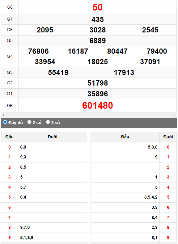 Quay thử Xổ số Quảng Ngãi ngày 1/7/2023 hôm nay