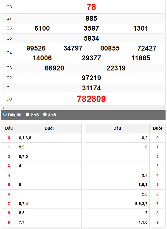 Quay thử XSMN đài Vĩnh Long ngày 30/6/2023