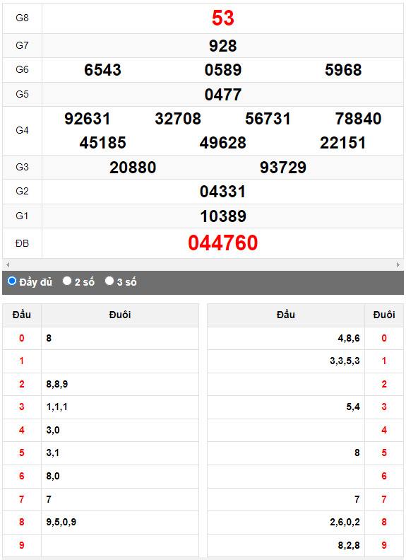 Quay thử XSMN đài Kiên Giang ngày 2/7/2023