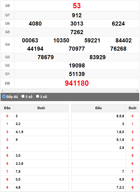 Quay thử Xổ số Kon Tum ngày 2/7/2023 hôm nay