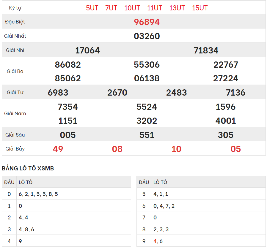 Xem lại kết quả xổ số Miền bắc ngày 3/7/2023