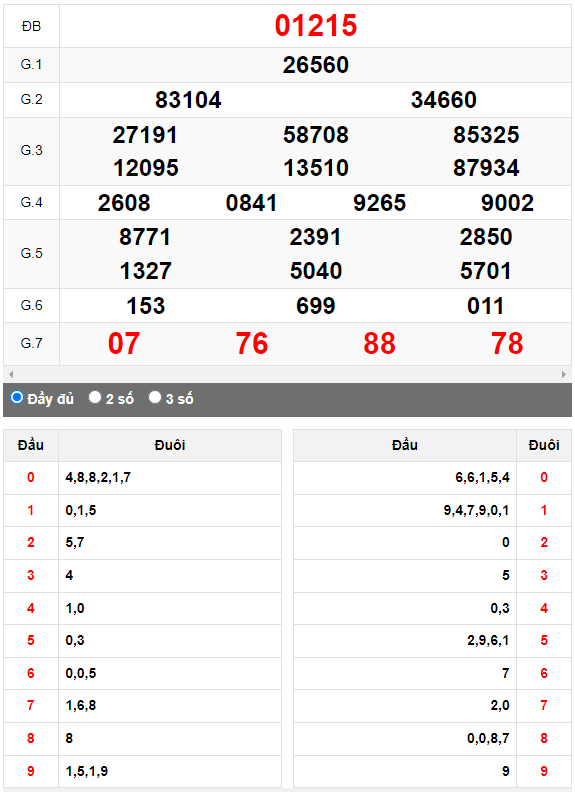 Kết quả quay thử XSMB ngày 4/7/2023 lần 3
