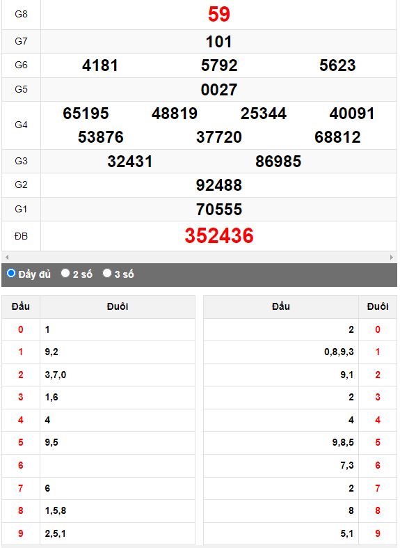 Quay thử Xổ số Bình Định ngày 6/7/2023 hôm nay