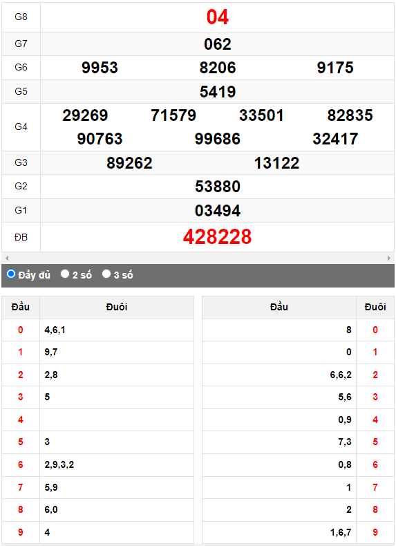 Quay thử XSMN đài Bình Thuận ngày 6/7/2023