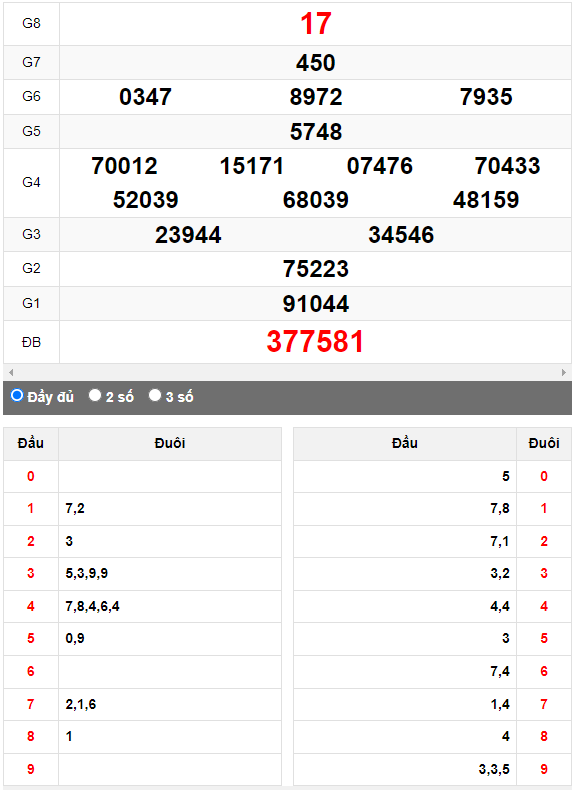 Quay thử Xổ số Đà Nẵng ngày 5/7/2023 hôm nay