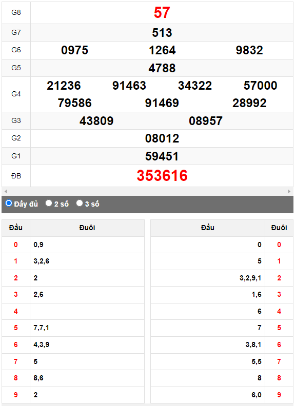 Quay thử Xổ số Khánh Hòa ngày 5/7/2023 hôm nay