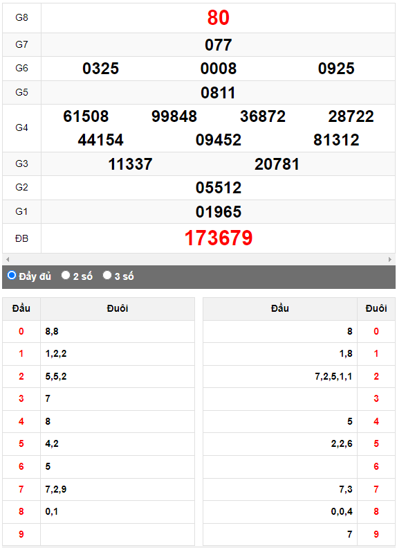 Quay thử XSMN đài Tây Ninh ngày 6/7/2023