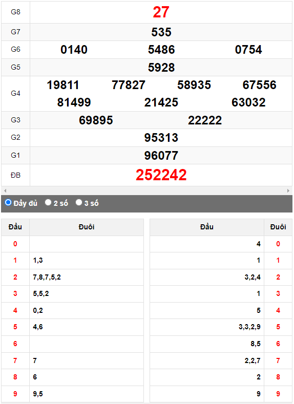 Quay thử XSMN đài Đà Lạt ngày 9/7/2023