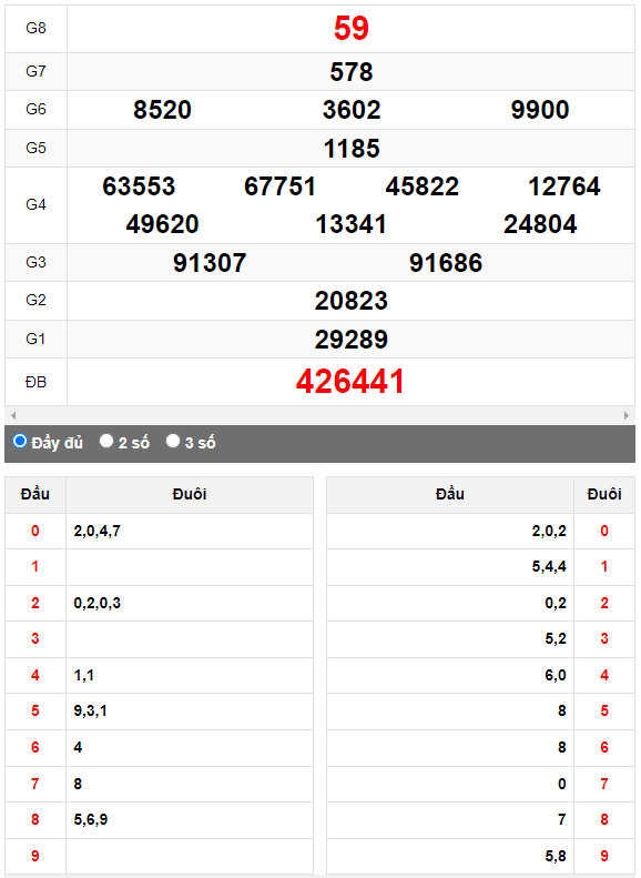 Quay thử Xổ số Đà Nẵng ngày 8/7/2023 hôm nay