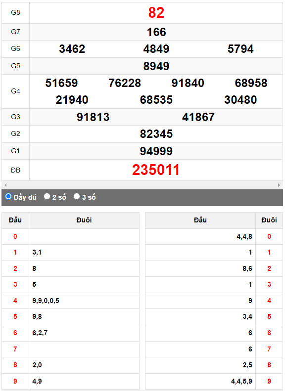 Quay thử Xổ số Gia Lai ngày 7/7/2023 hôm nay