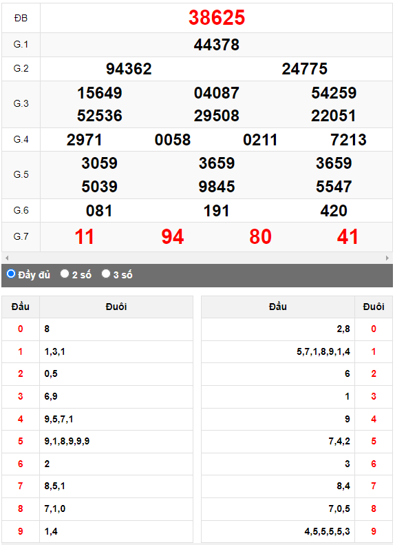 Kết quả quay thử XSMB ngày 8/7/2023 lần 3