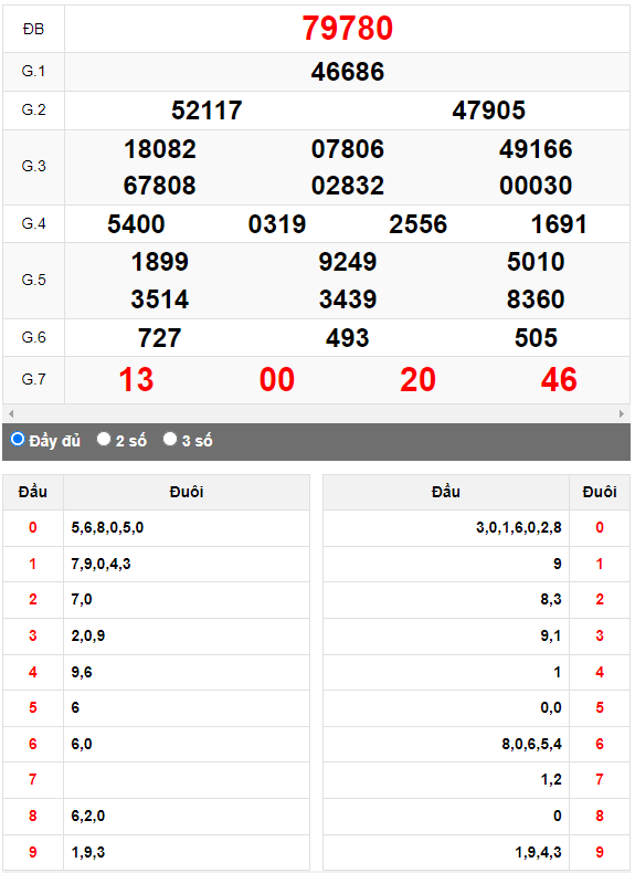 Kết quả quay thử XSMB ngày 9/7/2023 lần 1