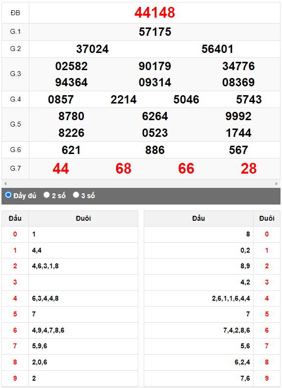 Kết quả quay thử XSMB ngày 9/7/2023 lần 2