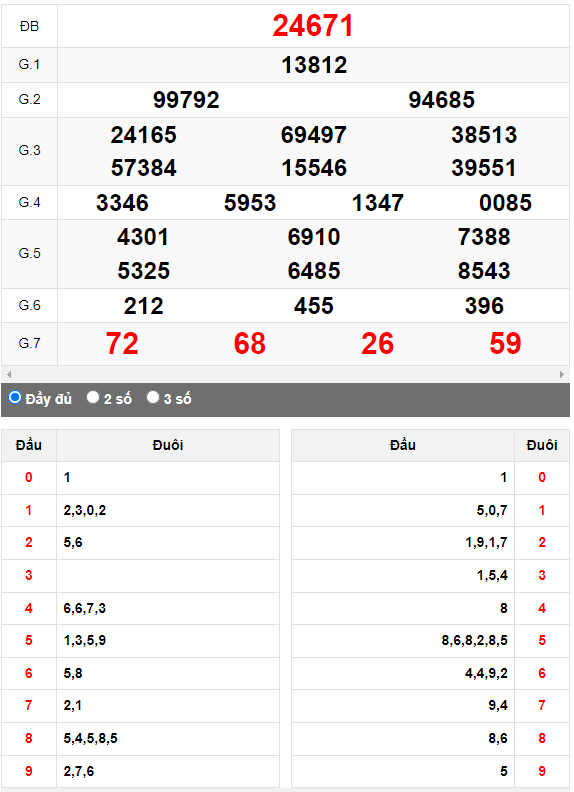 Kết quả quay thử XSMB ngày 9/7/2023 lần 3
