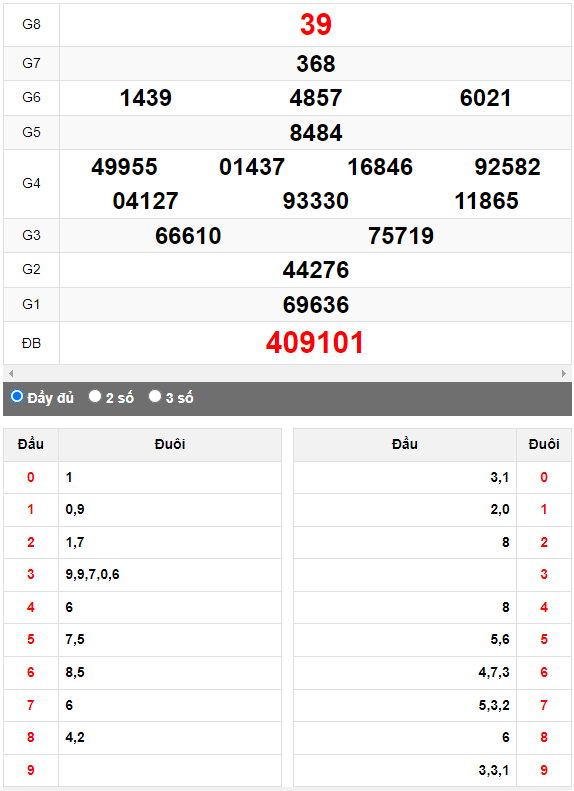 Quay thử Xổ số Ninh Thuận ngày 7/7/2023 hôm nay