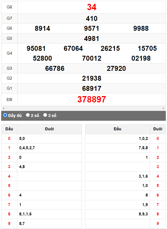 Quay thử Xổ số Phú Yên ngày 10/7/2023 hôm nay