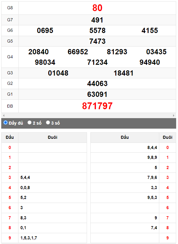 Quay thử Xổ số Quảng Ngãi ngày 8/7/2023 hôm nay