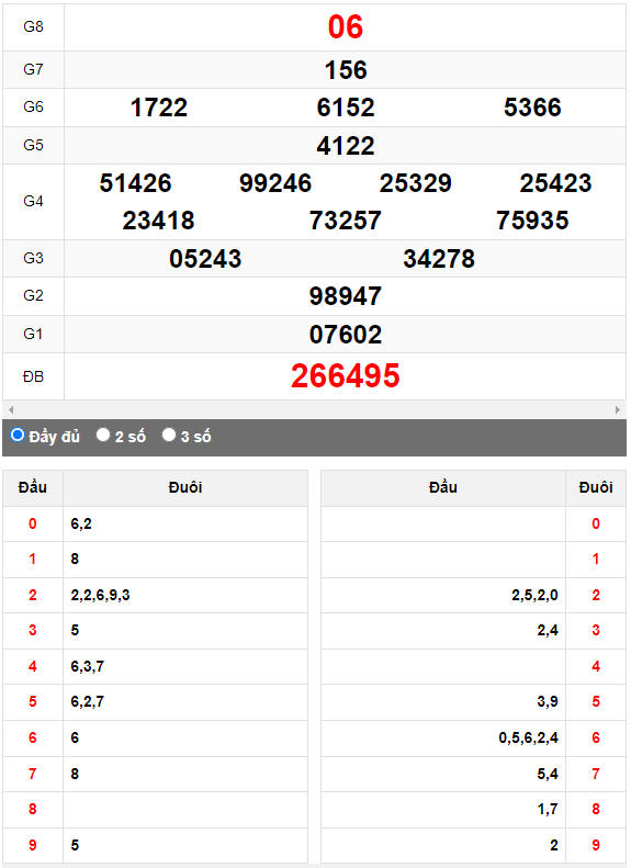 Quay thử Xổ số Huế ngày 10/7/2023 hôm nay