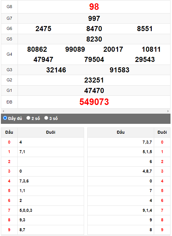 Quay thử XSMN đài An Giang ngày 13/7/2023