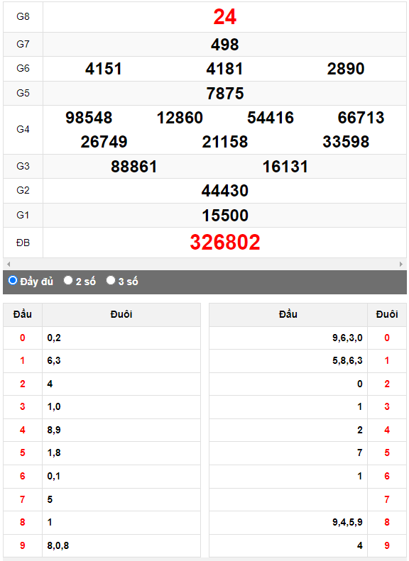 Quay thử Xổ số Bình Định ngày 13/7/2023 hôm nay