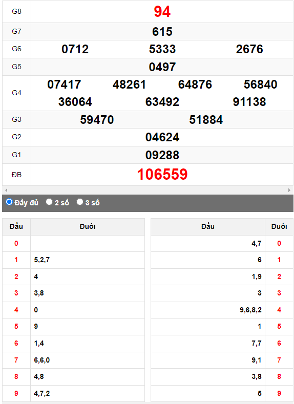 Quay thử XSMN đài Bình Thuận ngày 13/7/2023