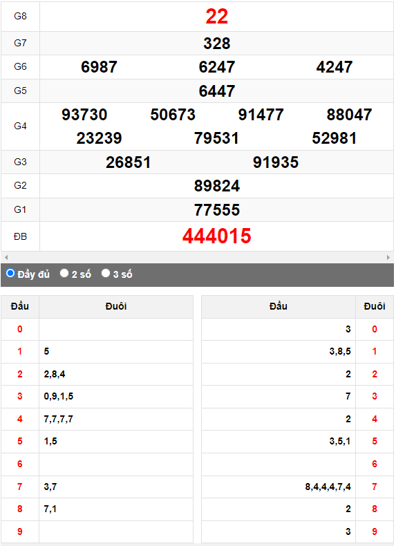 Quay thử Xổ số Khánh Hòa ngày 12/7/2023 hôm nay