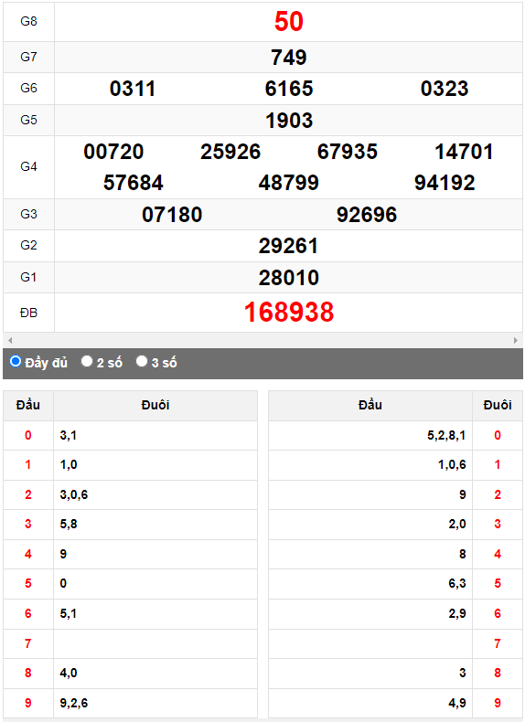 Quay thử Xổ số Quảng Nam ngày 11/7/2023 hôm nay