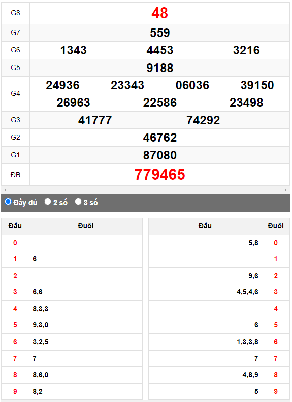 Quay thử Xổ số Quảng Trị ngày 13/7/2023 hôm nay