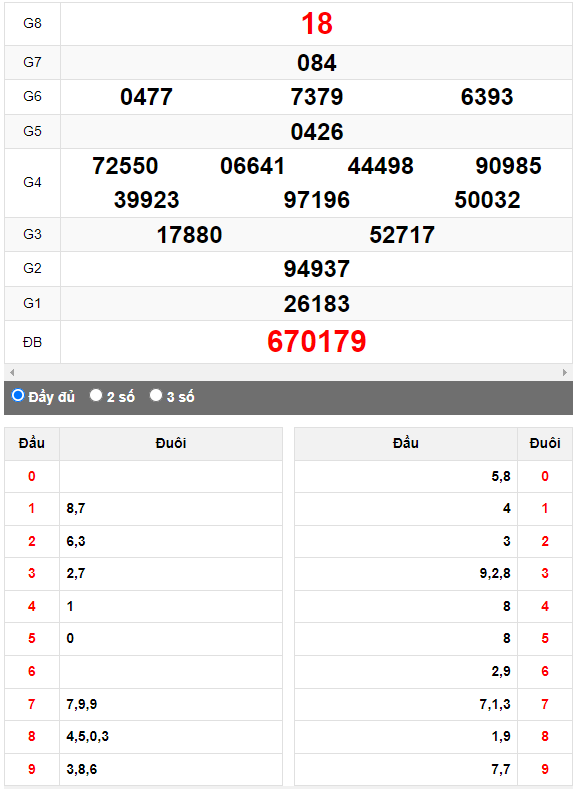 Quay thử Xổ số Đà Nẵng ngày 15/7/2023 hôm nay