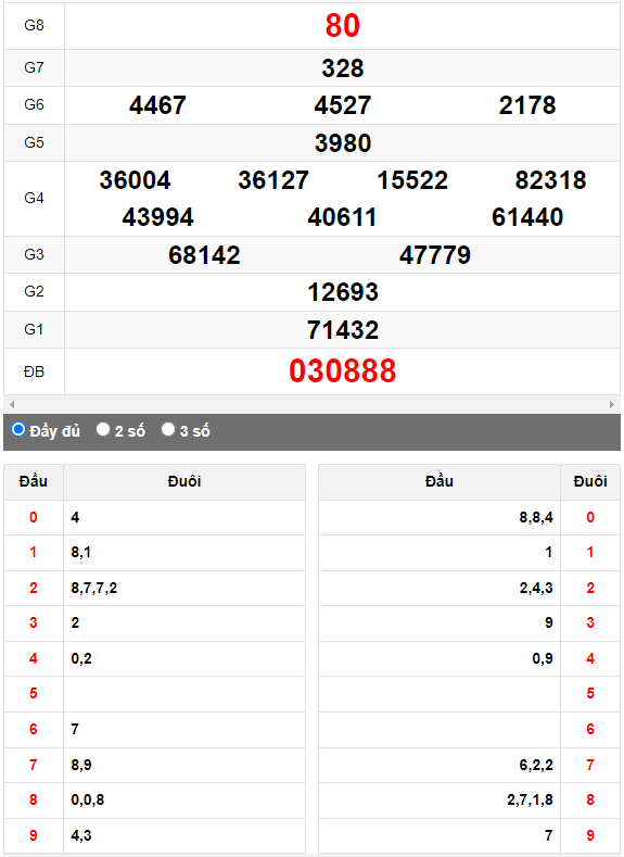 Quay thử Xổ số Đắk Nông ngày 15/7/2023 hôm nay