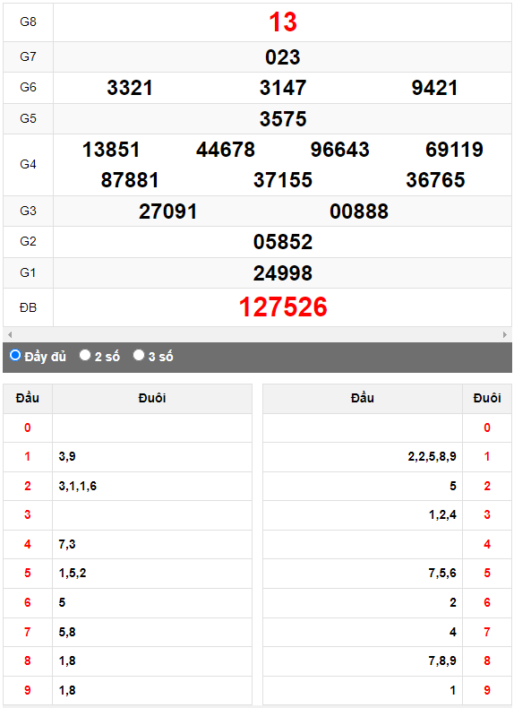 Quay thử Xổ số Quảng Ngãi ngày 15/7/2023 hôm nay