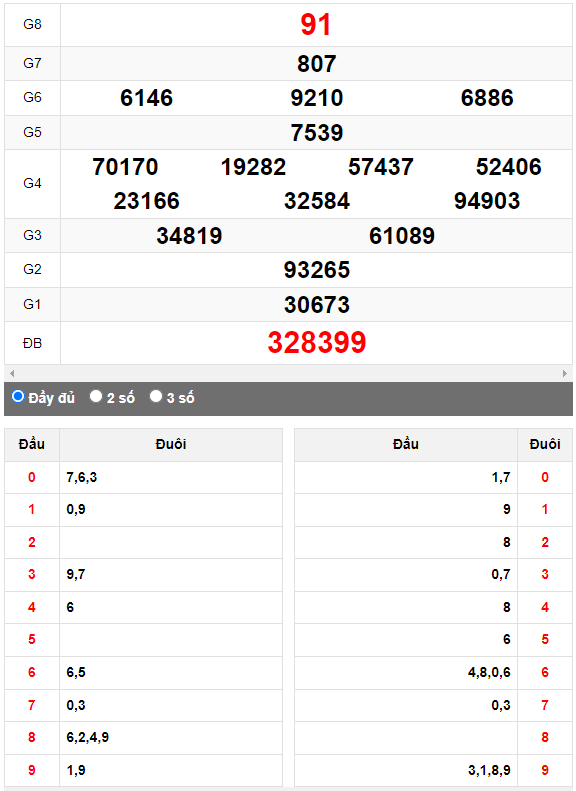 Quay thử XSMN đài Đà Lạt ngày 16/7/2023