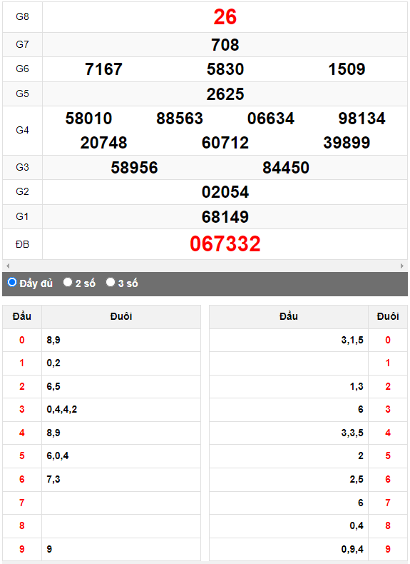 Quay thử Xổ số Khánh Hòa ngày 16/7/2023 hôm nay