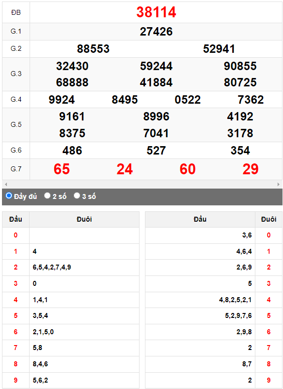 Kết quả quay thử XSMB ngày 16/7/2023 lần 2