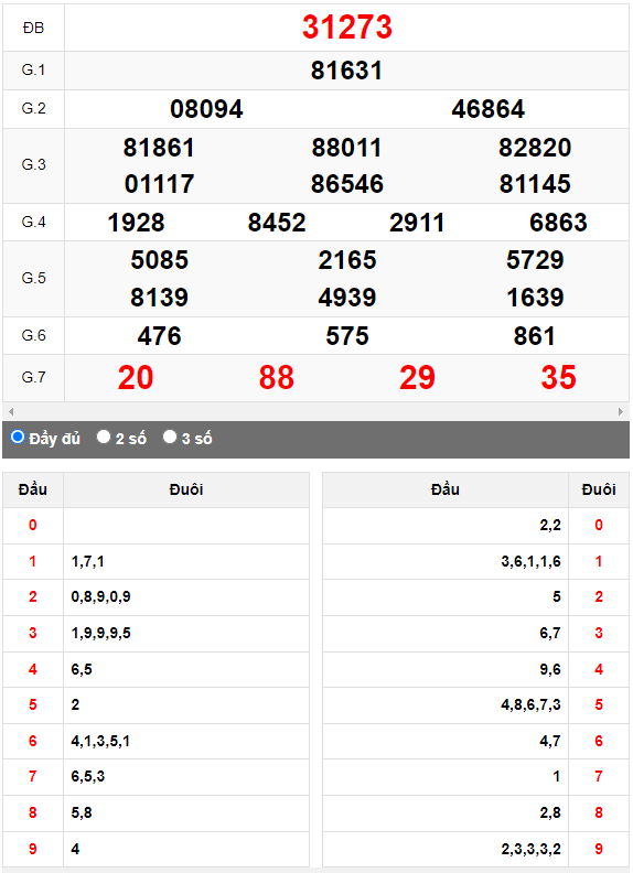 Kết quả quay thử XSMB ngày 16/7/2023 lần 3