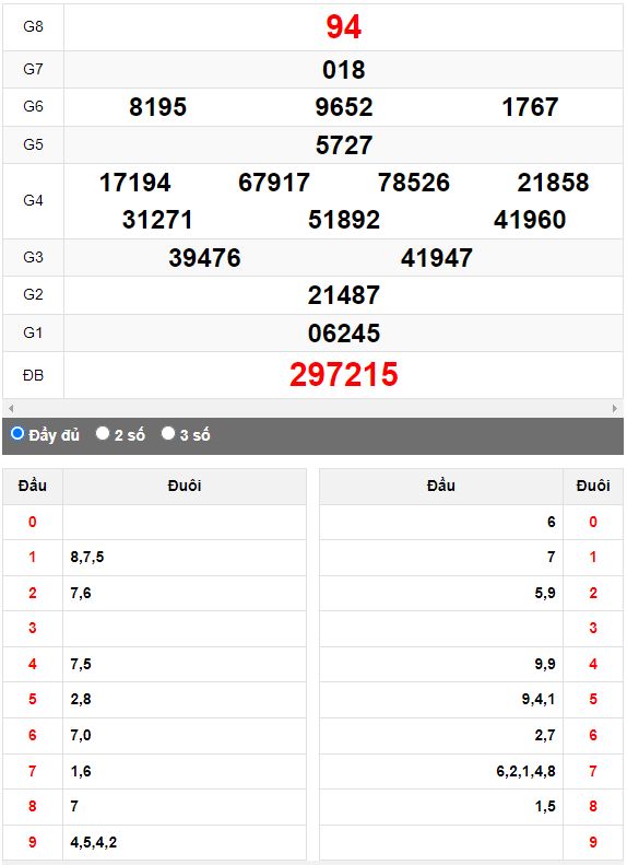 Quay thử XSMN đài Tiền Giang ngày 16/7/2023