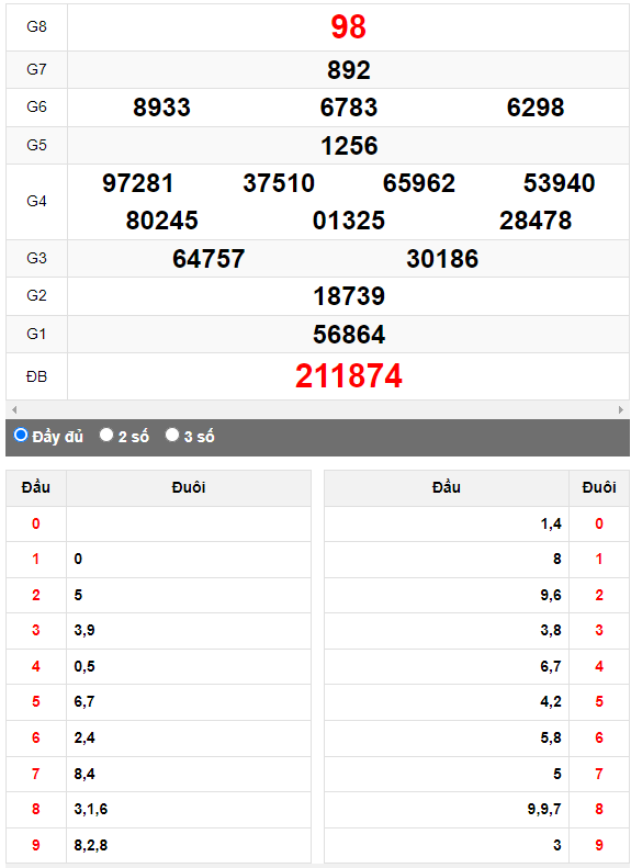 Quay thử Xổ số Thừa Thiên Huế ngày 16/7/2023 hôm nay