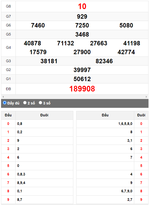Quay thử Xổ số Huế ngày 17/7/2023 hôm nay